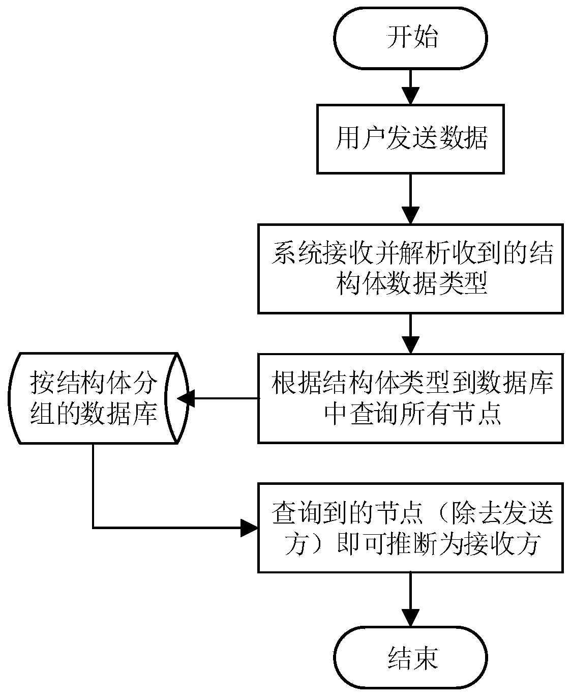 Communication forwarding system based on anonymous inference