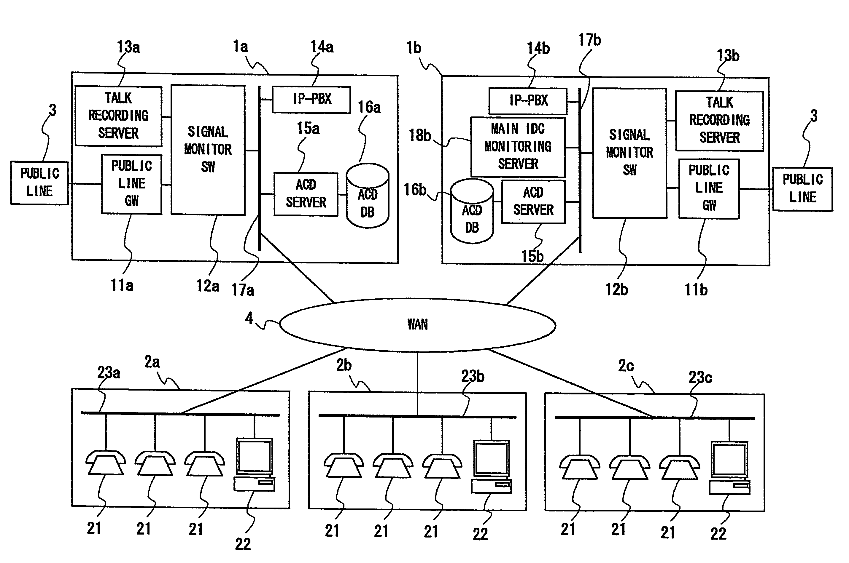 Computer system, changeover-to-backup-system method, changeover-to-backup-system program, monitoring device, terminal device and backup system