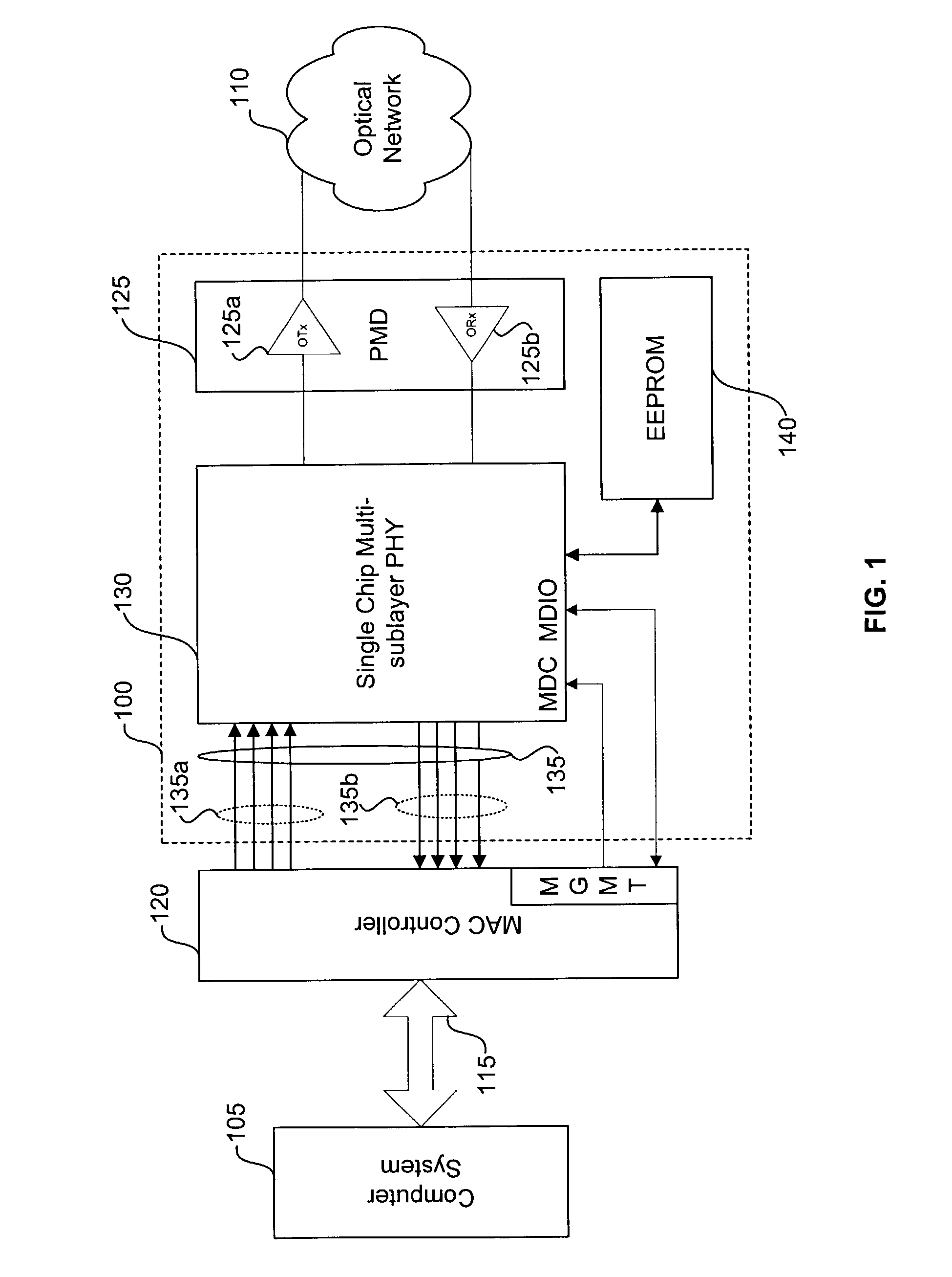 System and method for determining on-chip bit error rate (BER) in a communication system