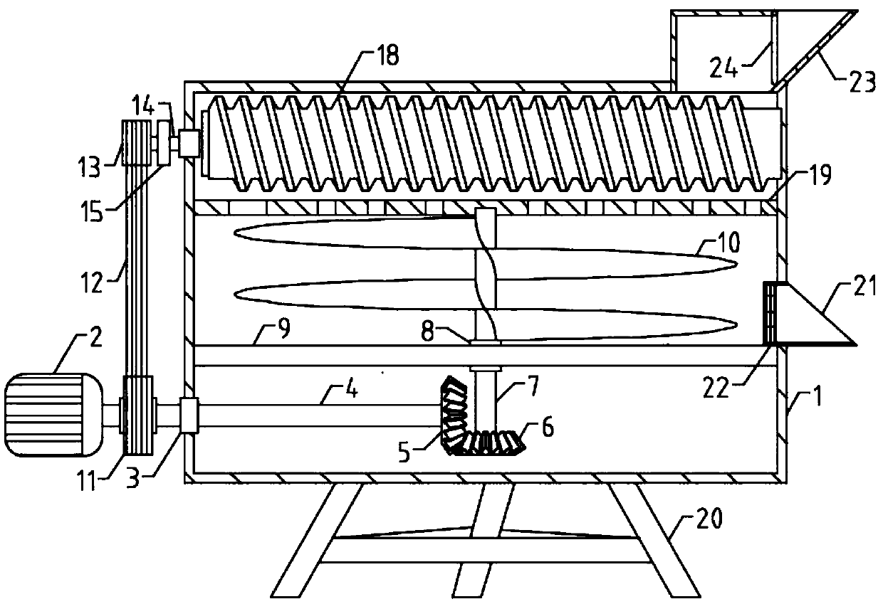 Integrated Radix Puerariae crushing device