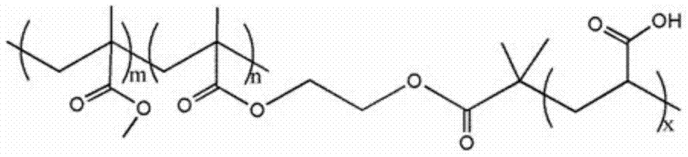 Gradient molecular brush polymer with metal cation adsorption capacity and preparation method thereof