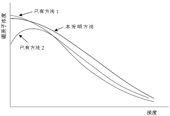 Boron diffusion method of crystalline silicon solar cell