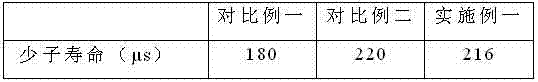 Boron diffusion method of crystalline silicon solar cell