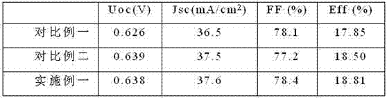 Boron diffusion method of crystalline silicon solar cell