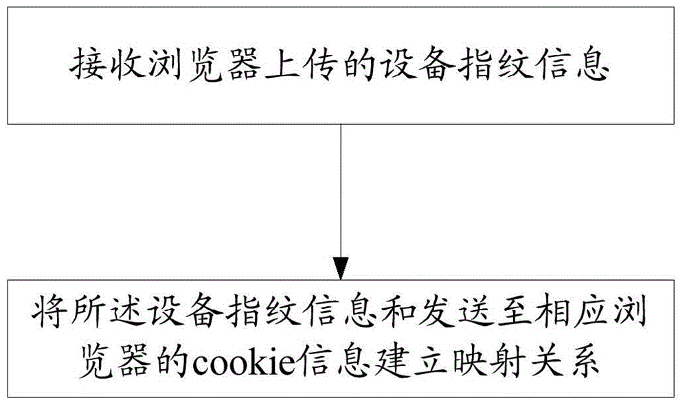 Browser-based user behavior tracking method and device