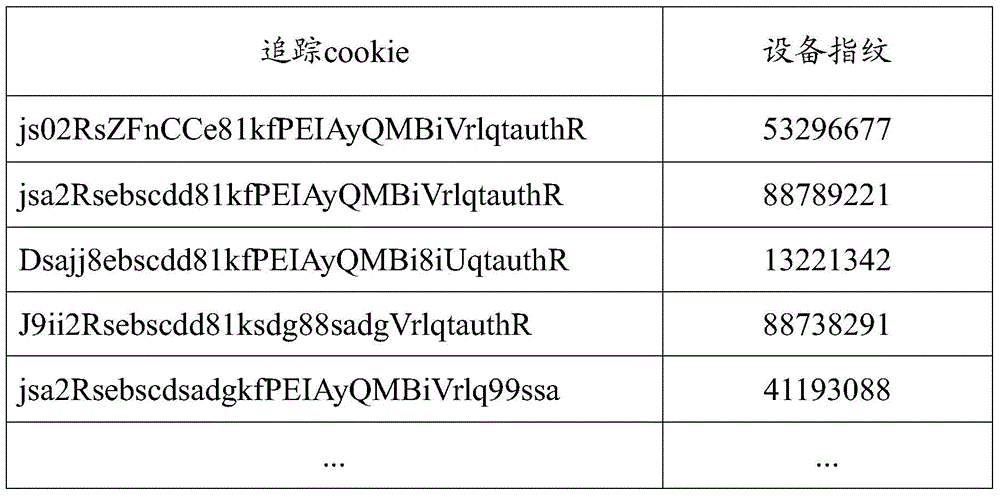 Browser-based user behavior tracking method and device