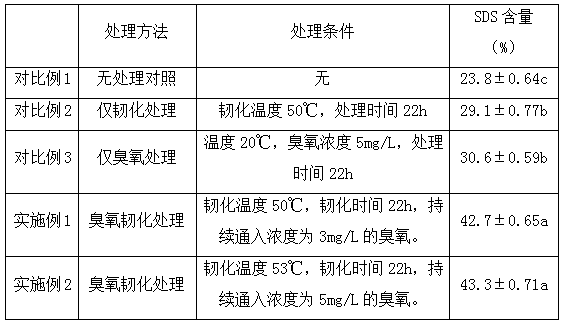 Processing method for increasing content of slow digestion starch of castanea henryi