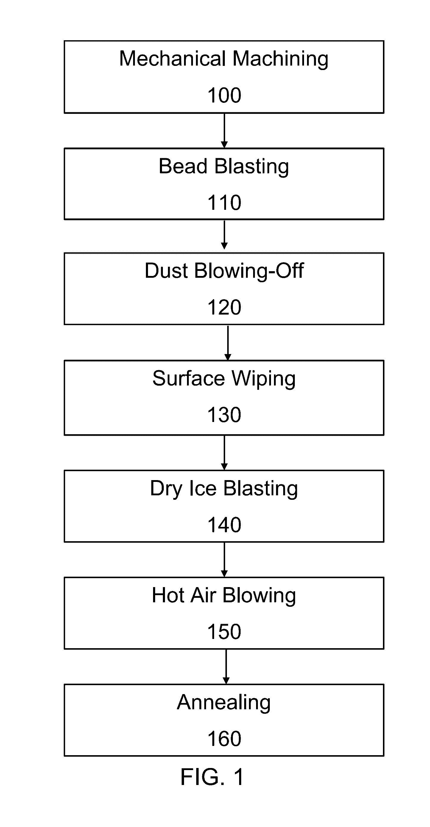 Methods for surface preparation of sputtering target