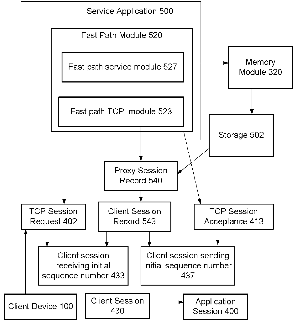 Accelerating service processing using fast path TCP