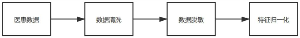 Evaluation and early warning system for enhancing doctor-patient mutual trust and reducing doctor-patient contradiction