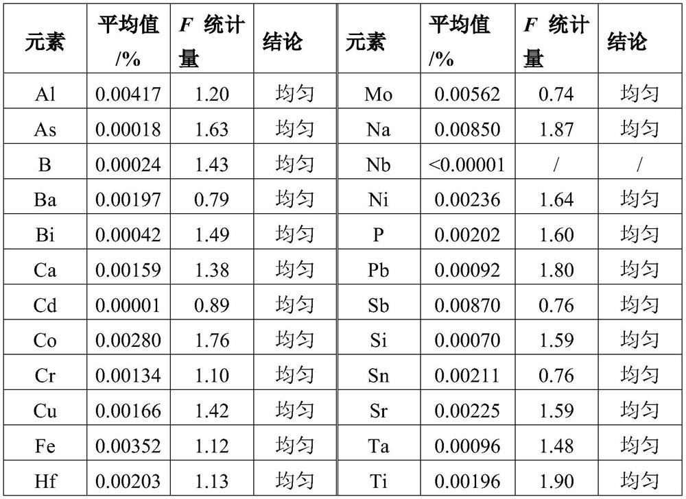 Standard sample for analyzing trace elements of high-purity tungsten and preparation method of standard sample