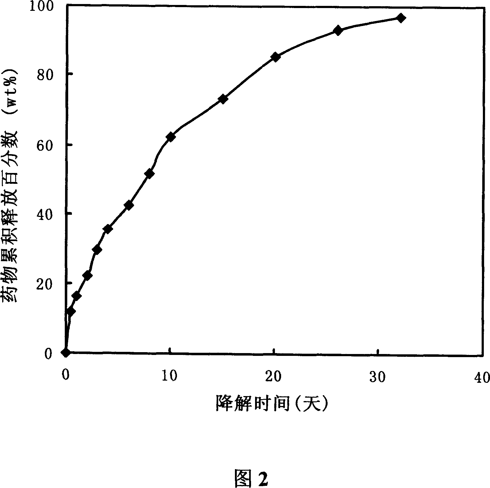 Injectable block copolymer hydrogel of temperature sensibility(epsi - caprolactone - glycolide)- polyethyleneglycol