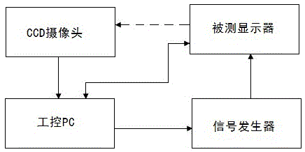 EDID (extended display identification data)-integrated display frame deviation detecting system and using method