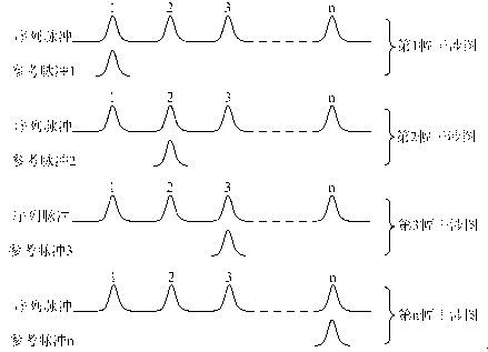 Imaging method of super-speed coaxial framing coherent imaging light path