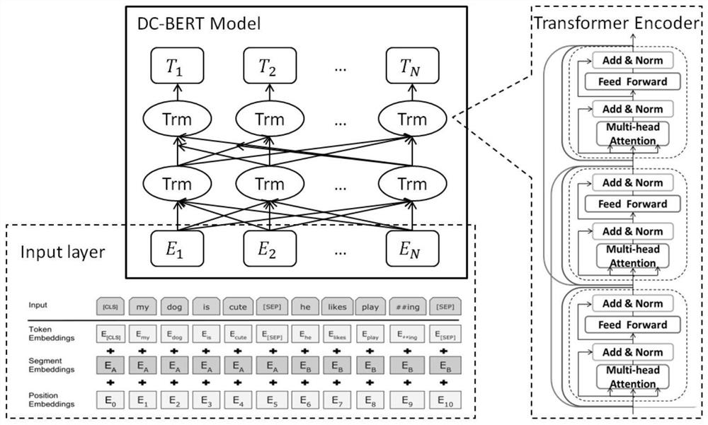 Multi-modal emotion recognition method based on acoustic and text features