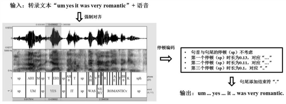 Multi-modal emotion recognition method based on acoustic and text features