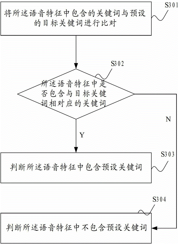 Method and system of network information acquisition