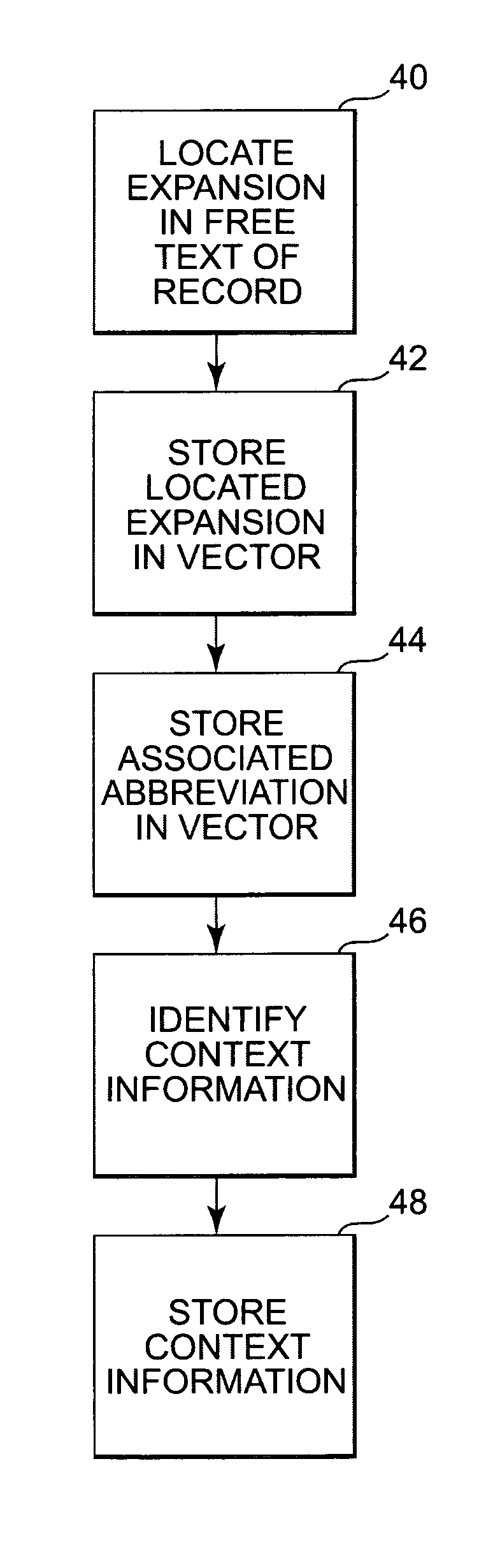 Method for generating training data for medical text abbreviation and acronym normalization