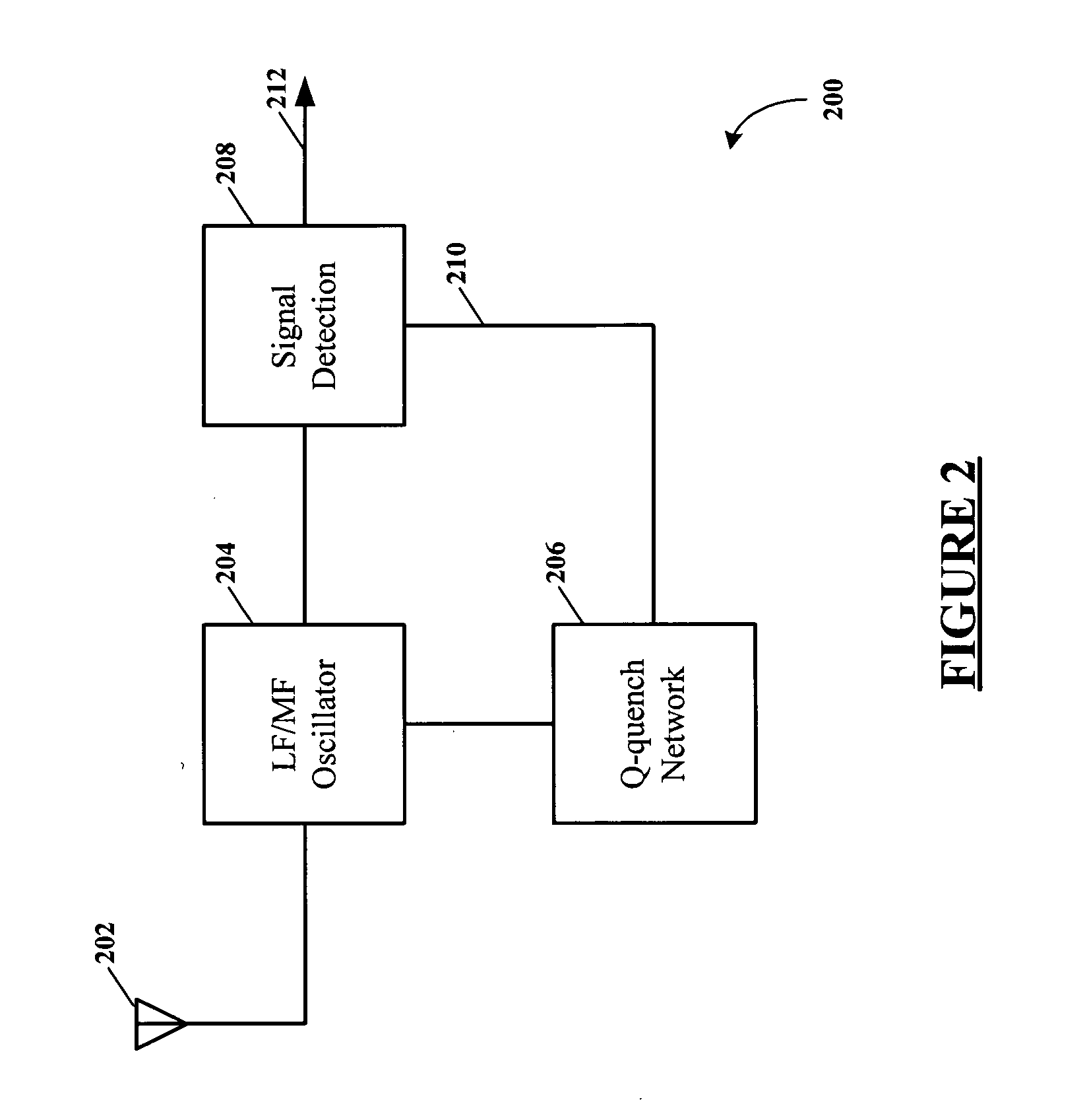 Q-quenching super-regenerative receiver