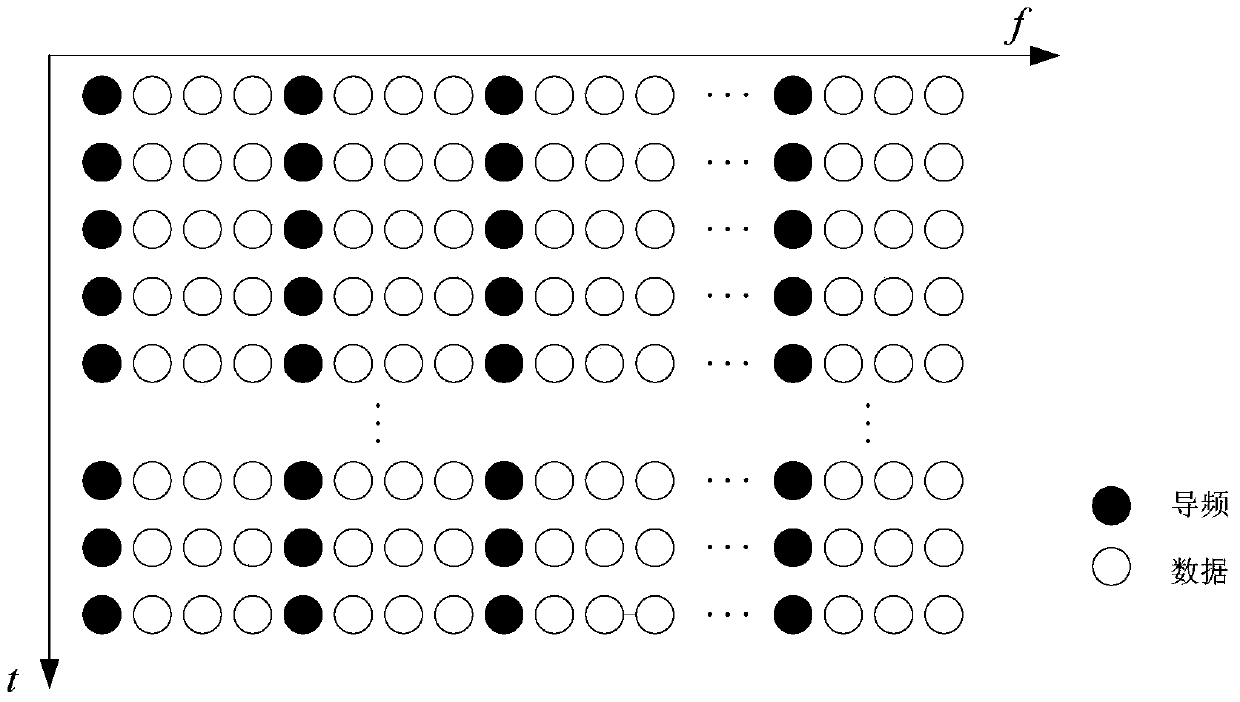 A Channel Estimation Method Based on Alternating Parity and Even Pilot Sequences in Navdat