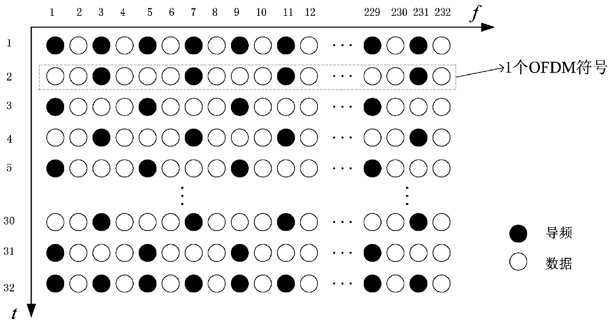 A Channel Estimation Method Based on Alternating Parity and Even Pilot Sequences in Navdat