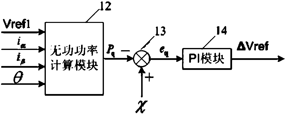 Power compensation-based sensorless control system and method for synchronous reluctance motor