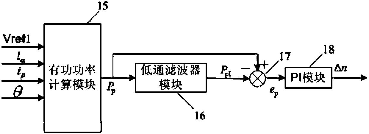 Power compensation-based sensorless control system and method for synchronous reluctance motor