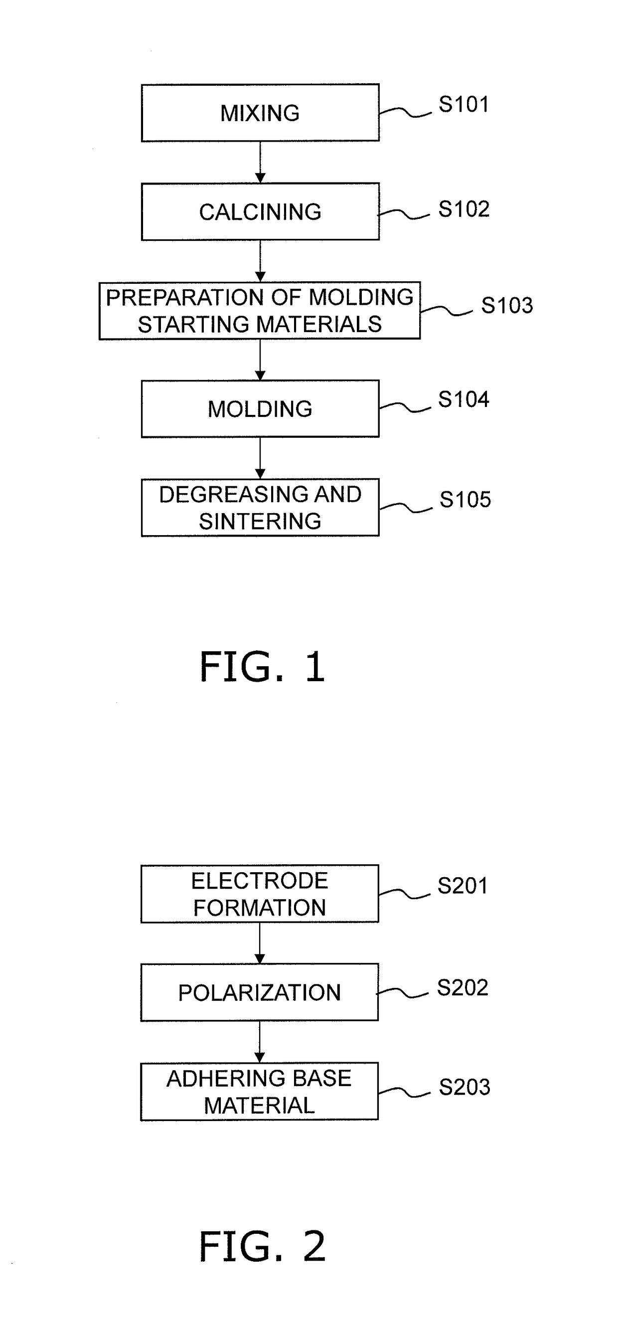 Piezoelectric/electrostrictive material, piezoelectric/electrostrictive body, and resonance driving device