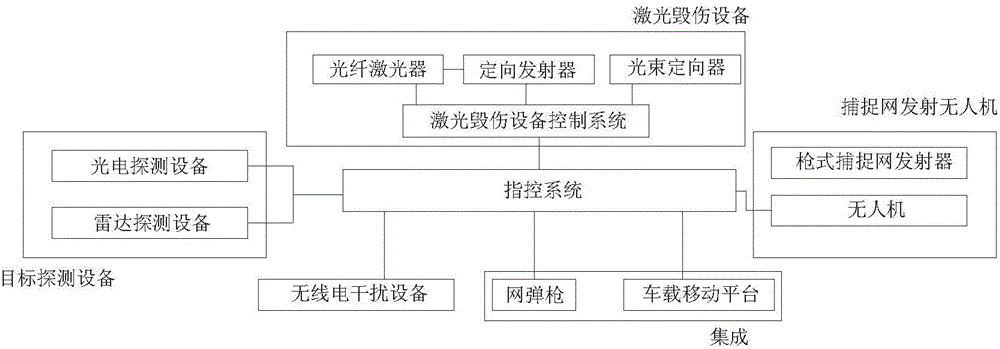 Anti-LSS-aircraft defensive system