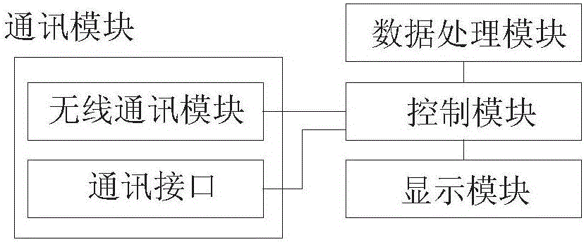 Anti-LSS-aircraft defensive system