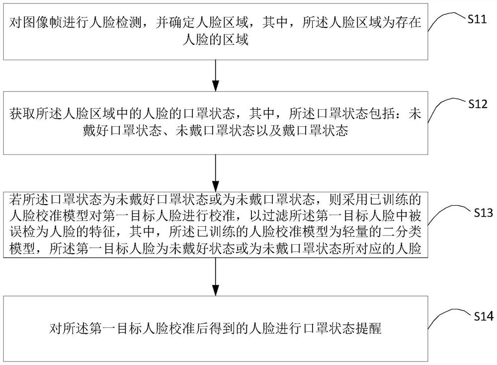 Mask state reminding method and device and mobile terminal