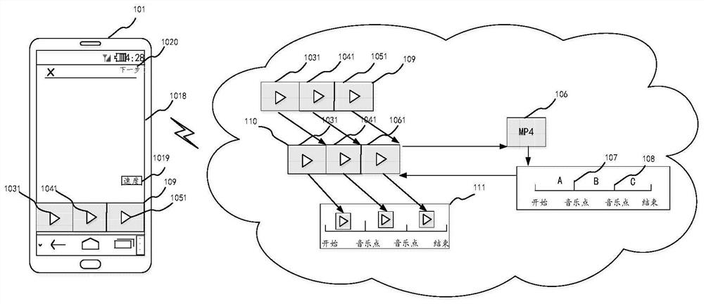 Video generation method, device, electronic equipment and computer readable medium