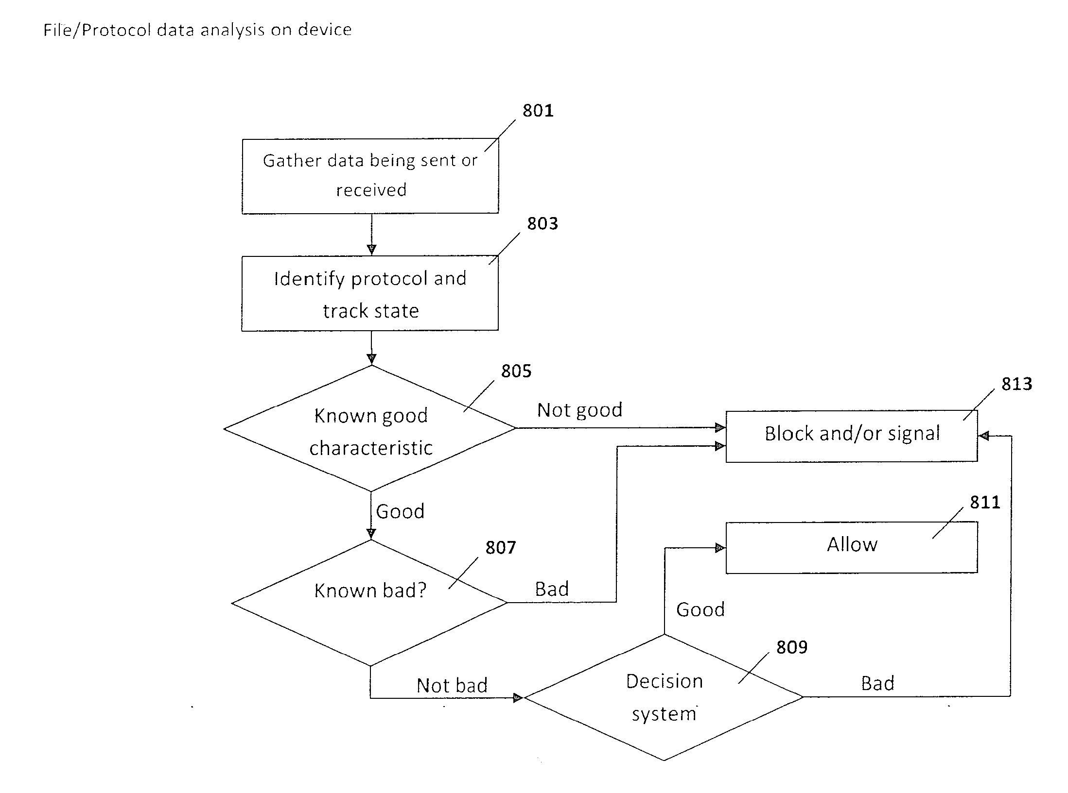 System and method for server-coupled application re-analysis to obtain characterization assessment