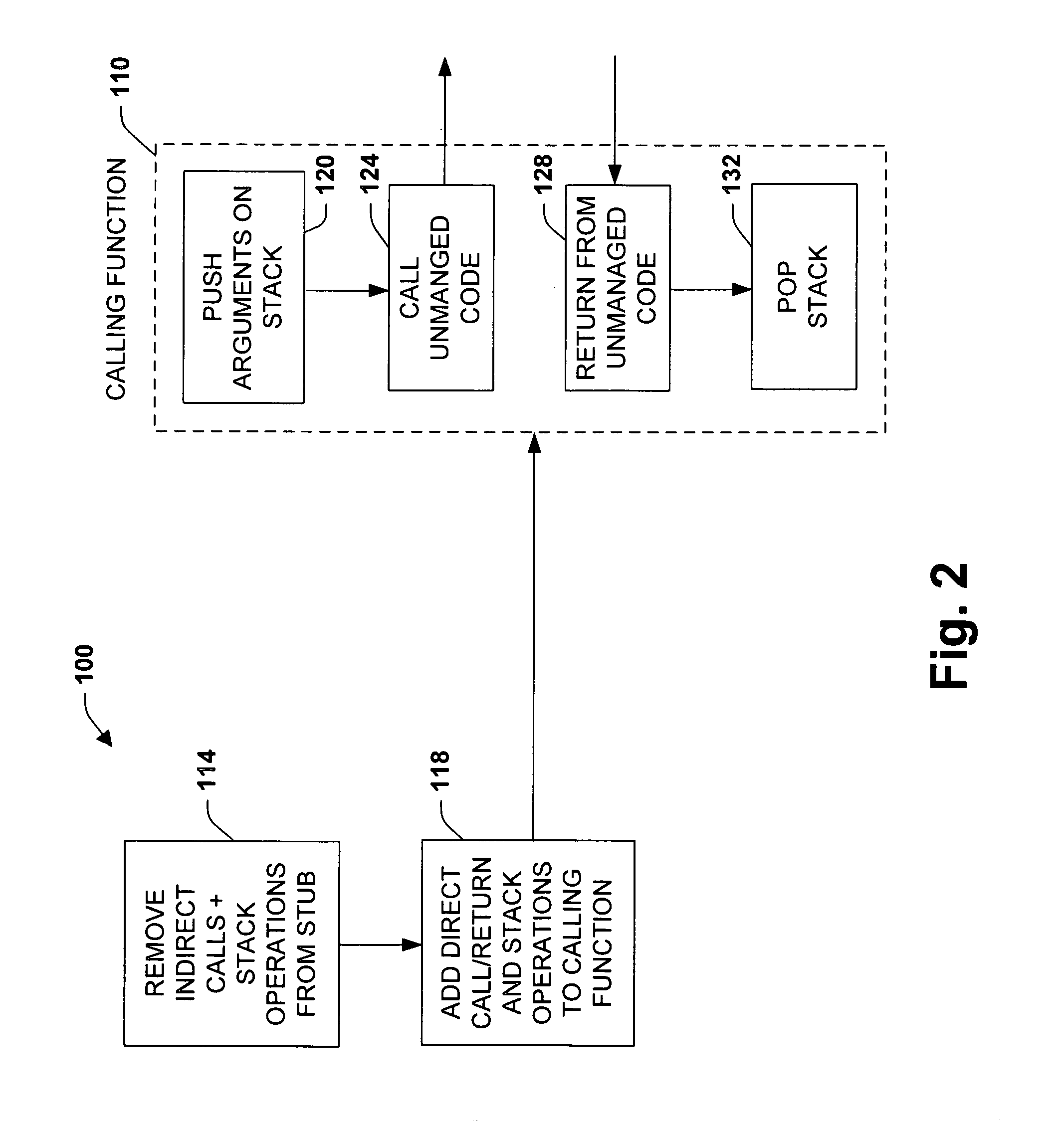 System and method providing inlined stub