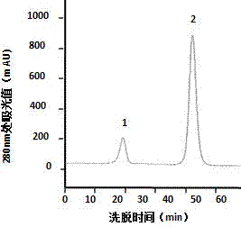 Method for separating and purifying microbial transglutaminase