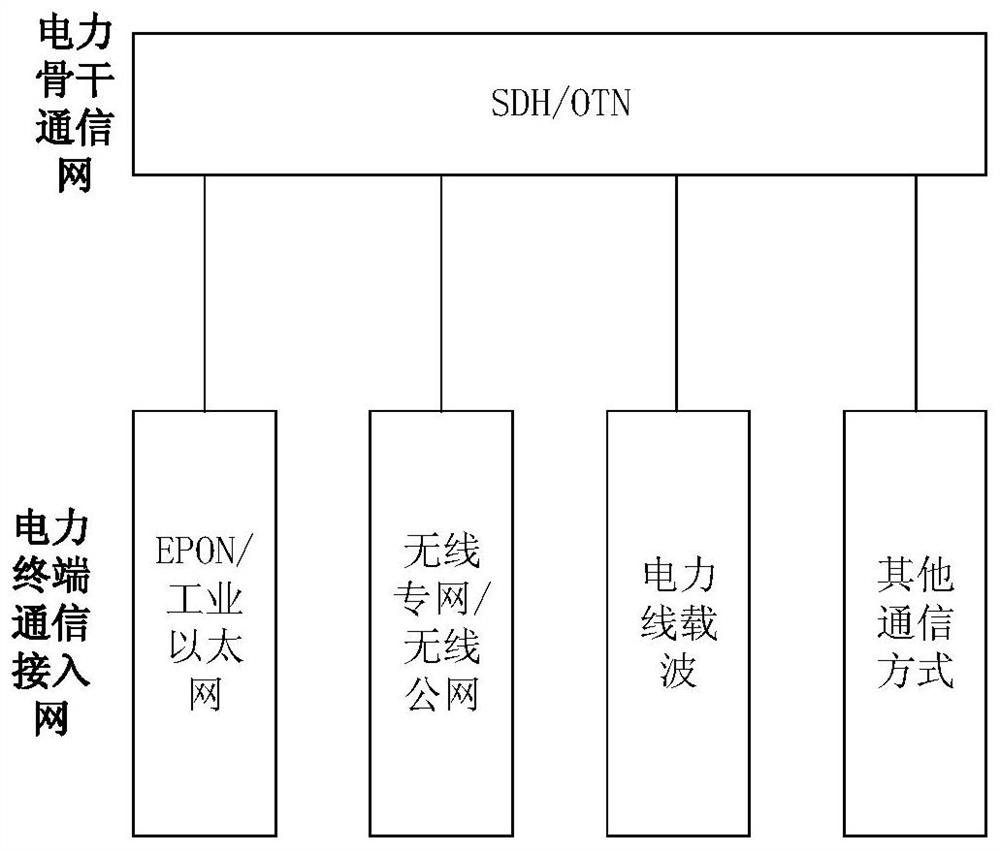 A quantum key automatic filling method and system adapted to electric power business