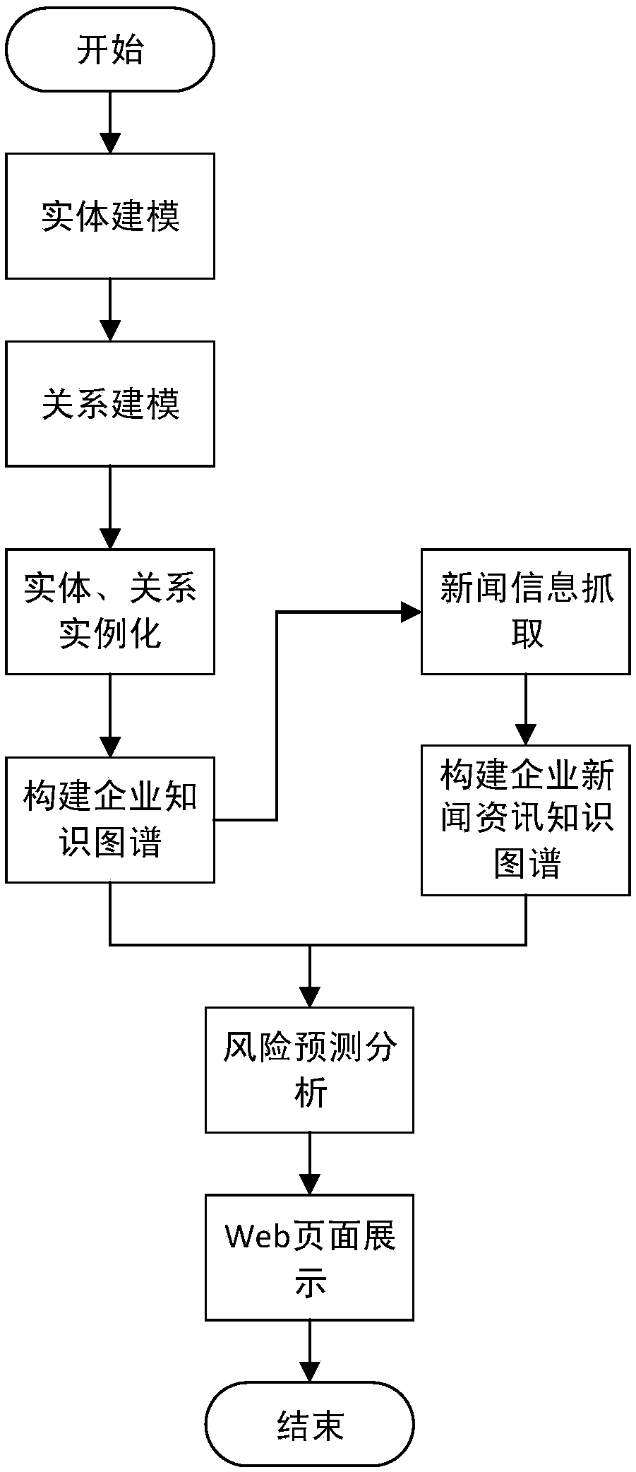 Knowledge graph-based enterprise risk prediction method and system