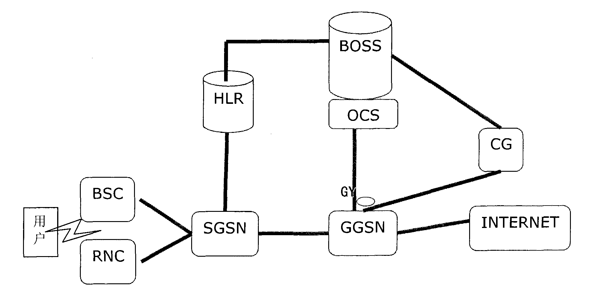 Method and system for charging mobile data service