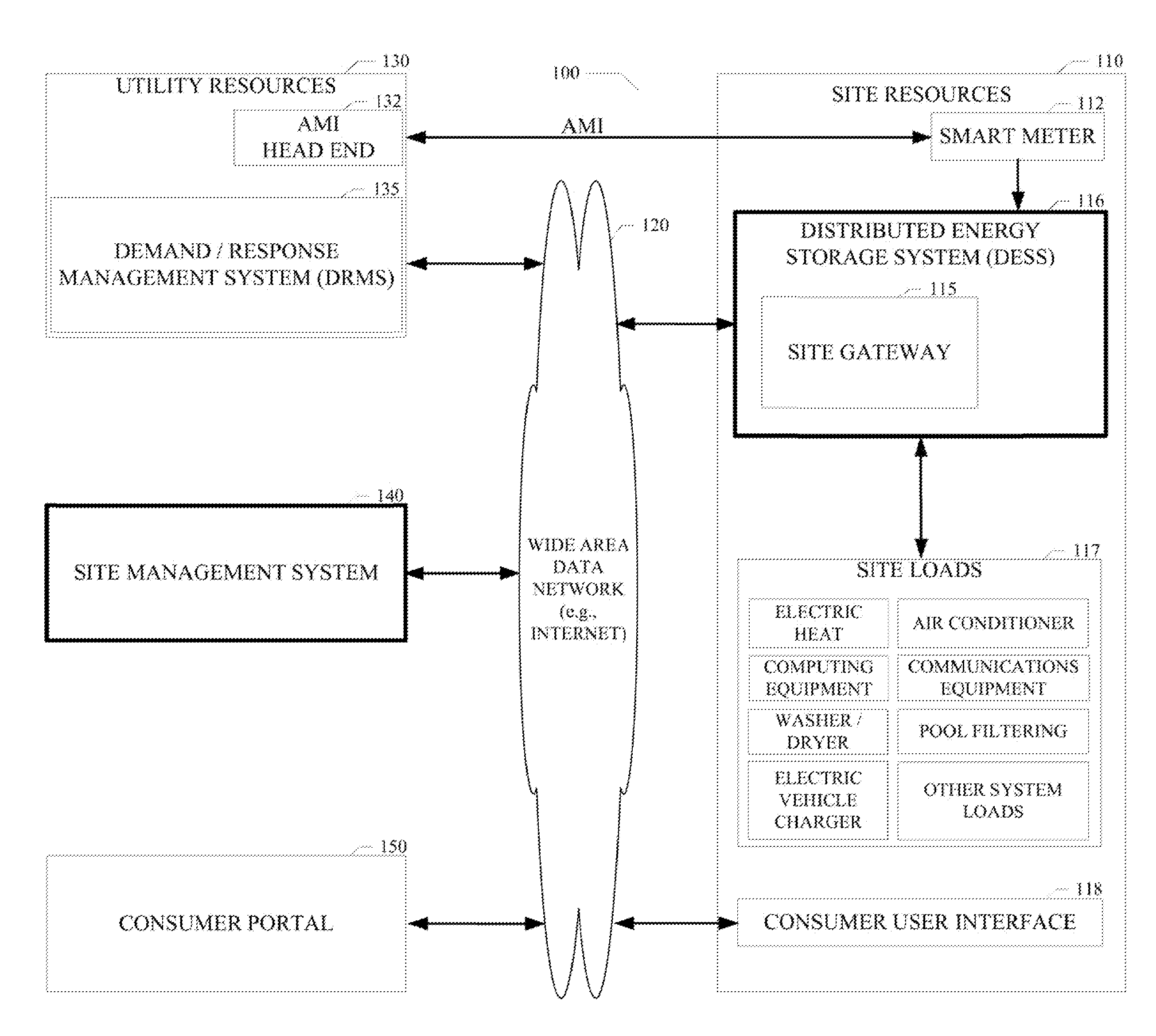 Distributed energy services management system