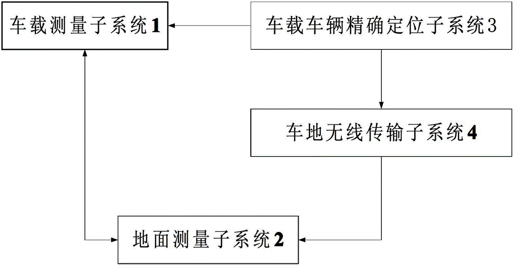 Electromagnetic radiation emission real-time measurement system for high-speed train