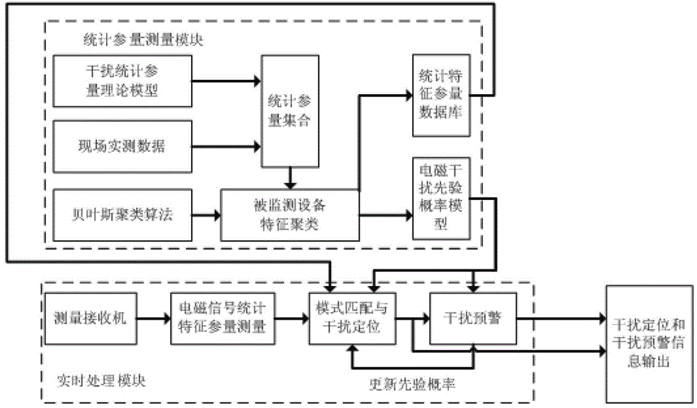 Electromagnetic radiation emission real-time measurement system for high-speed train