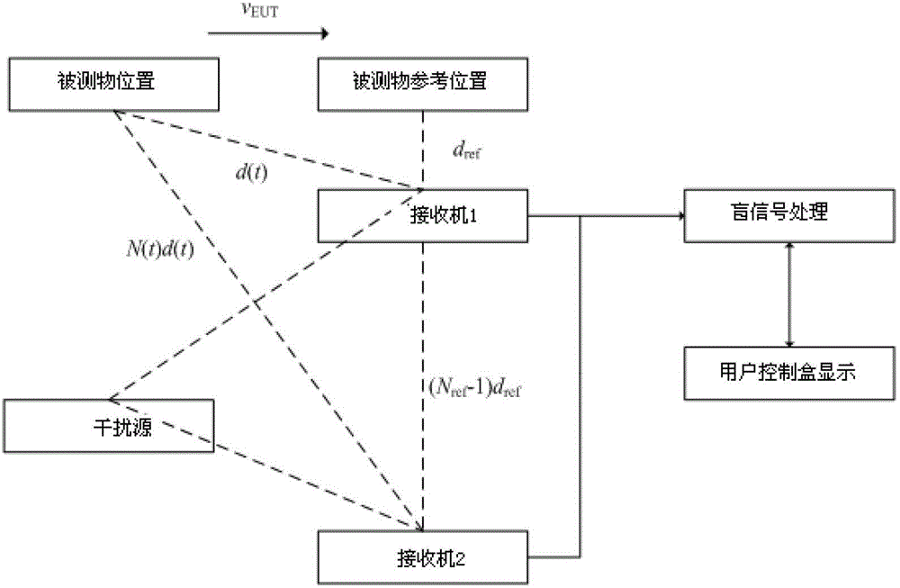 Electromagnetic radiation emission real-time measurement system for high-speed train