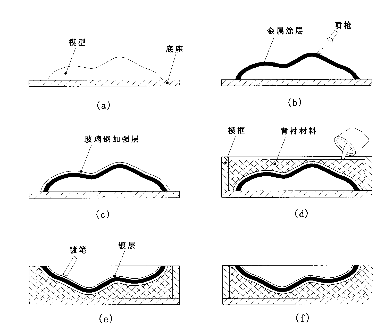 Method of rapid manufacture of stamping die for arc spraying covering-piece for automobile