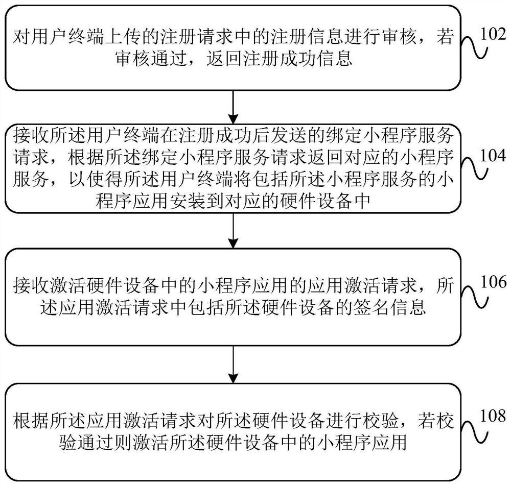 Applet application installation management method, device, equipment and system