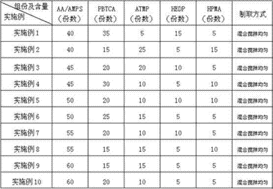 High-efficiency grey water dispersing agent