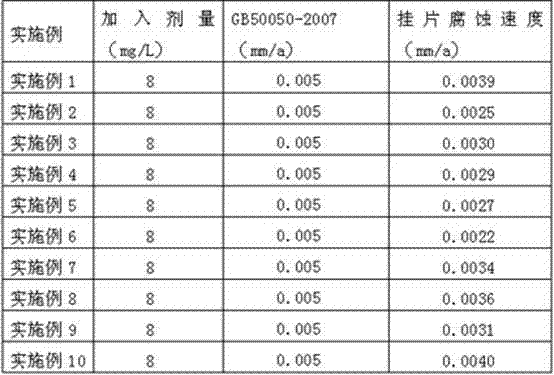 High-efficiency grey water dispersing agent