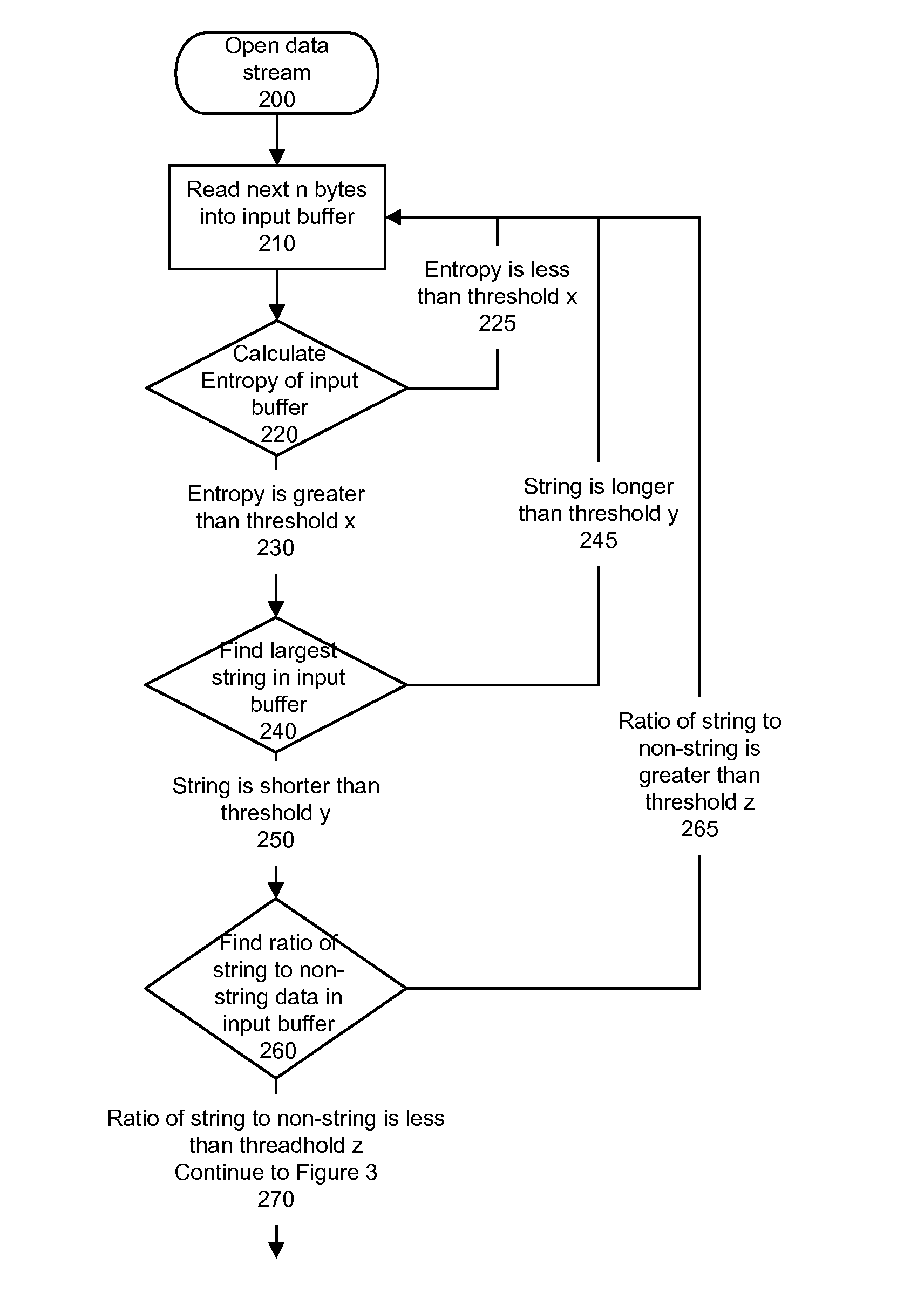 System and method for detecting executable machine instructions in a data stream