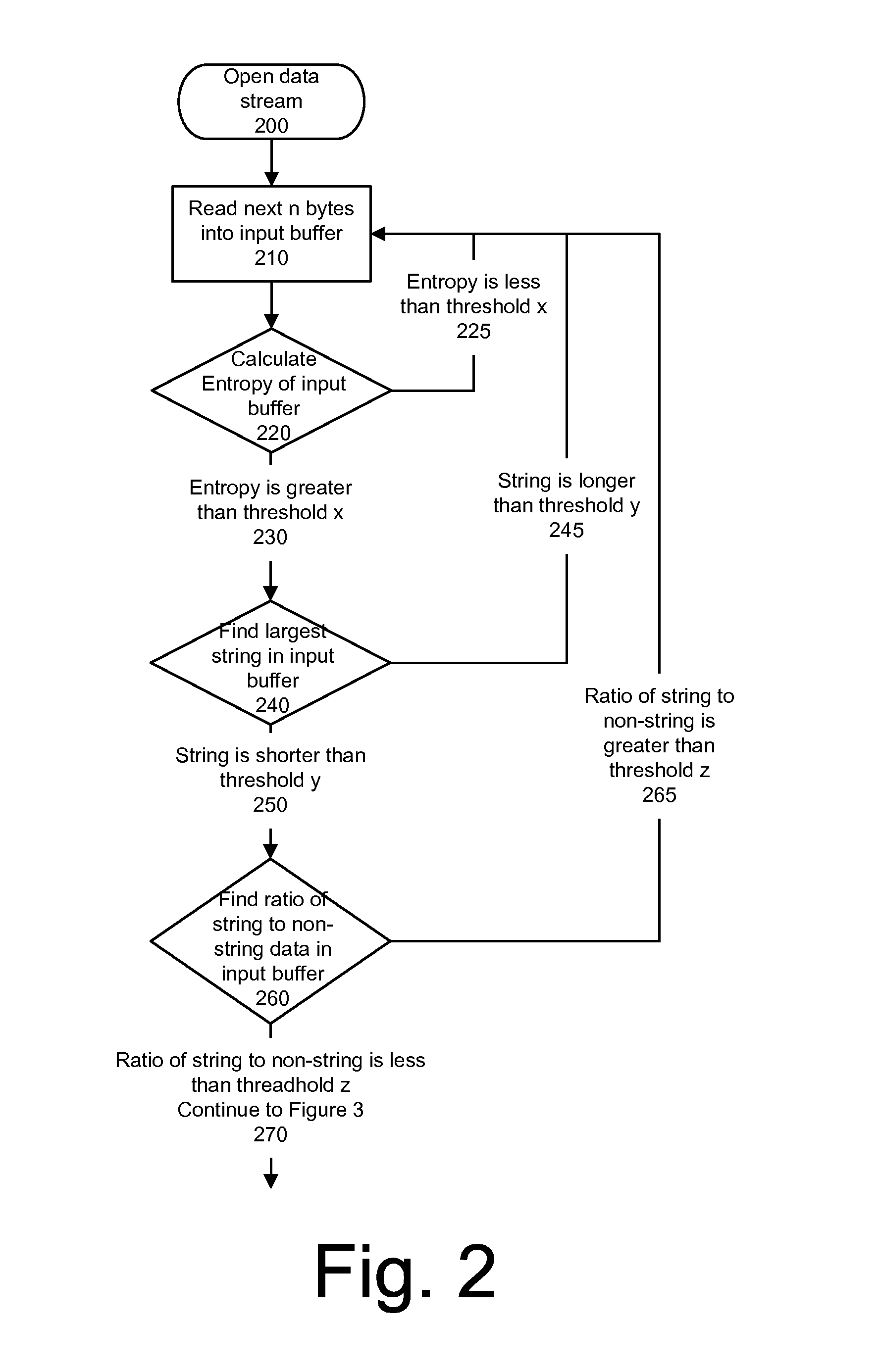 System and method for detecting executable machine instructions in a data stream