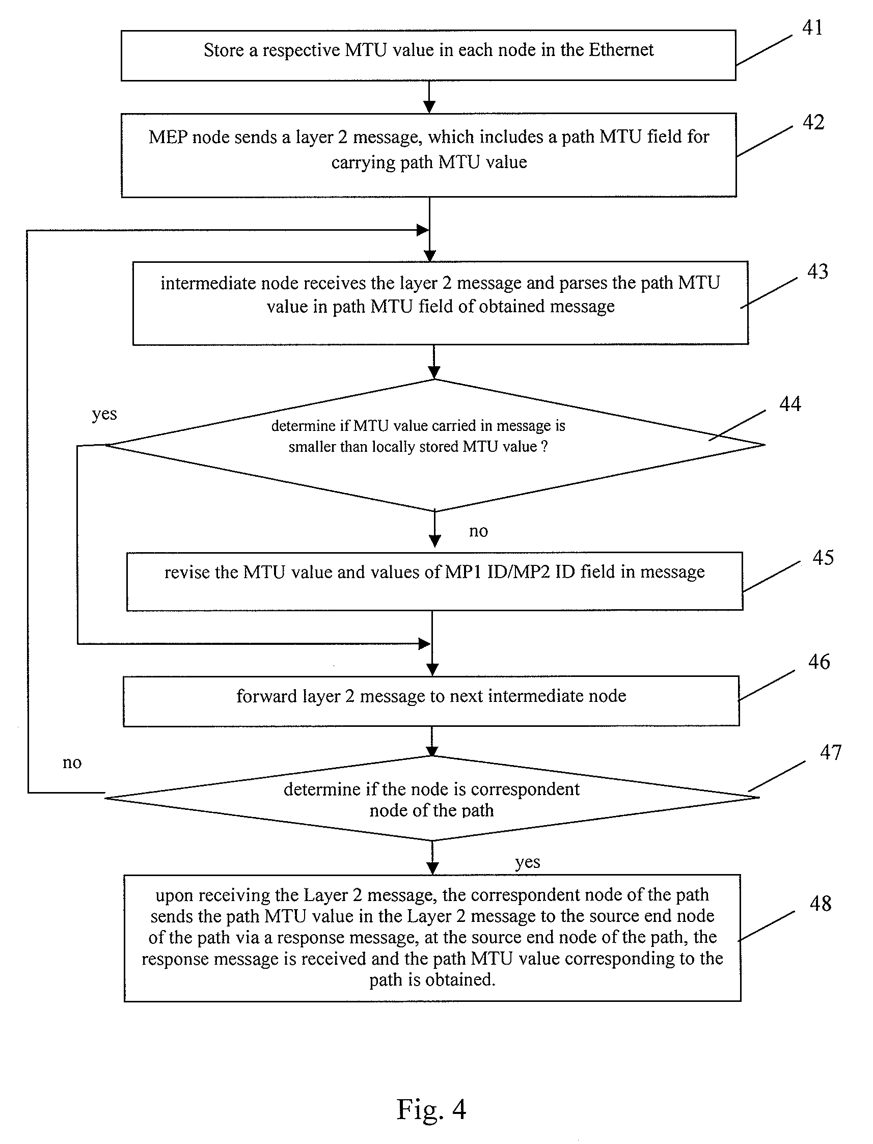 A Method and System For Obtaining Path Maximum Transfer Unit in Network