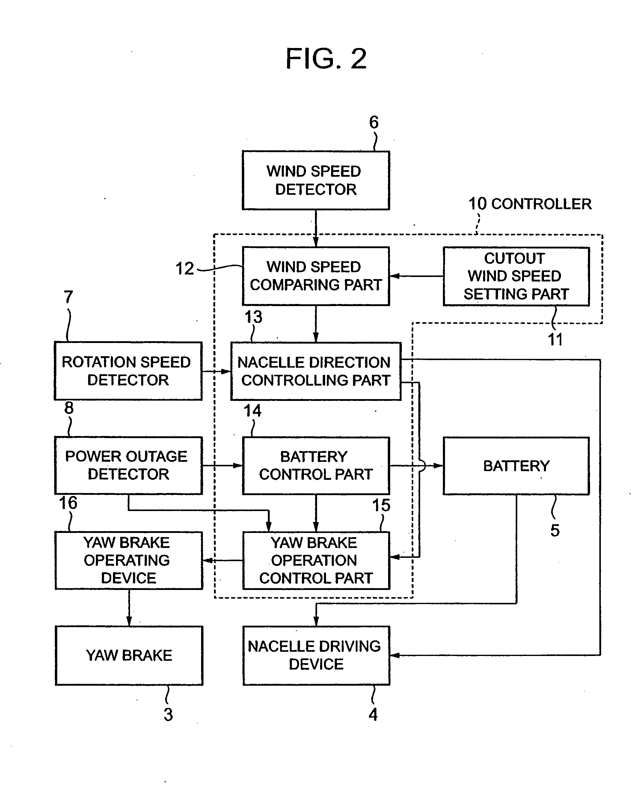 Wind turbine operating apparatus and operating method